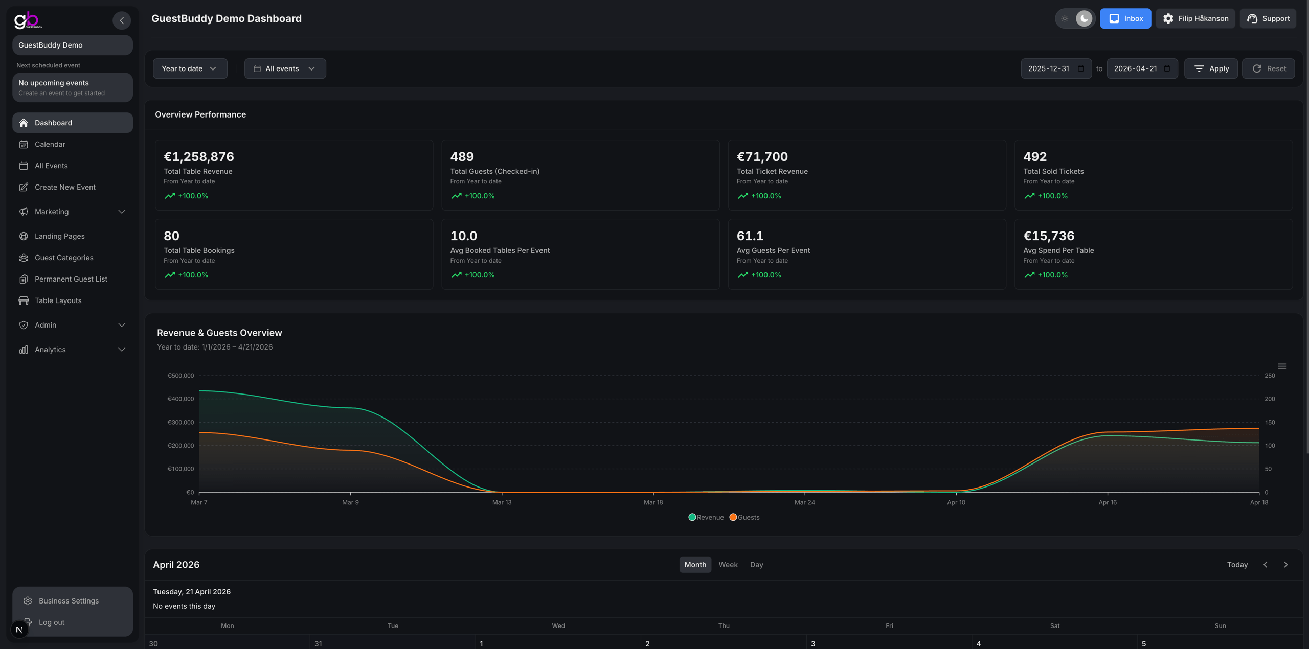 Tableau de bord GuestBuddy avec indicateurs clés : revenus, invités, billets et réservations de tables