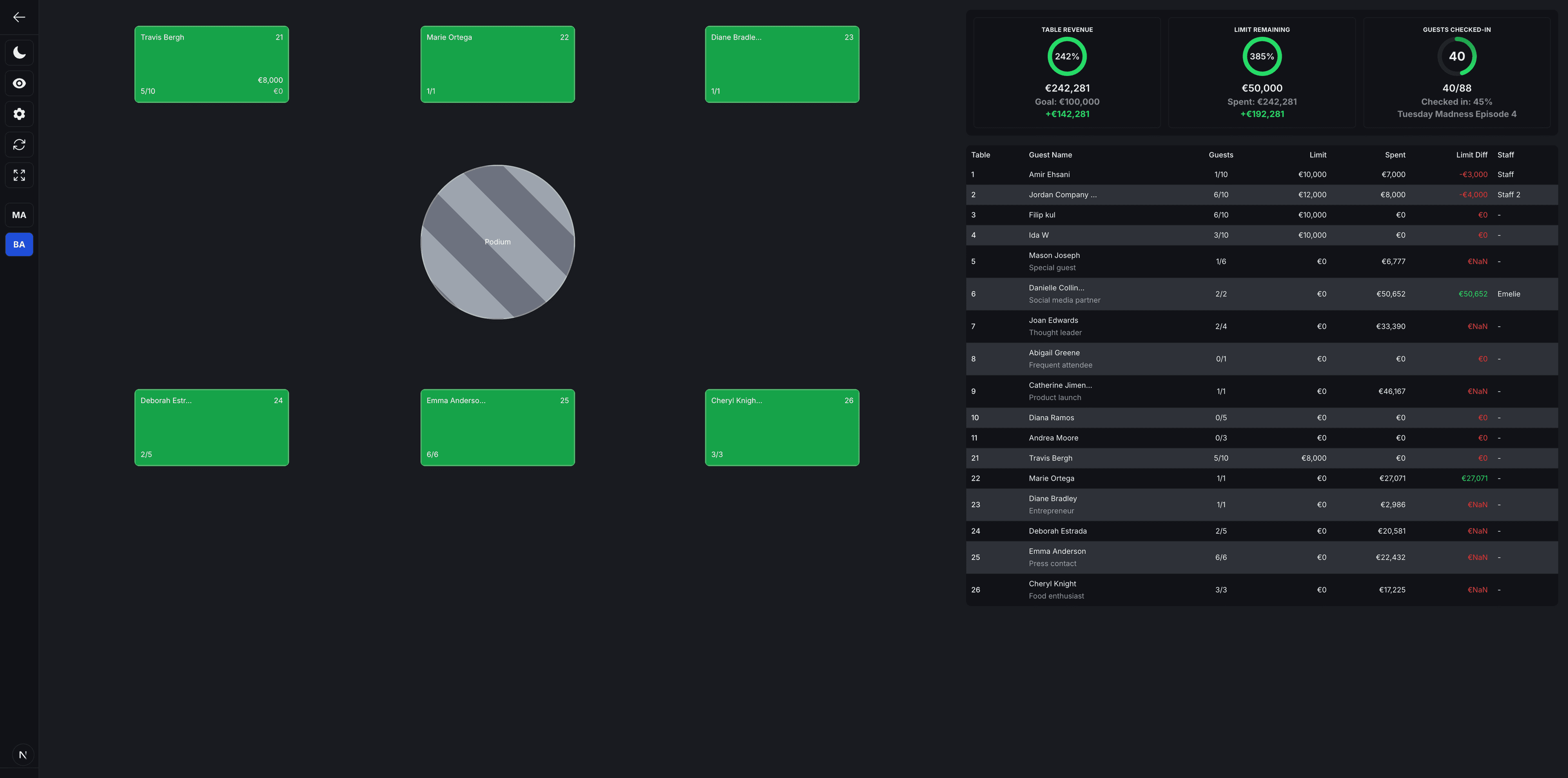 GuestBuddy live table layout floor plan with guest names, capacity, and spend