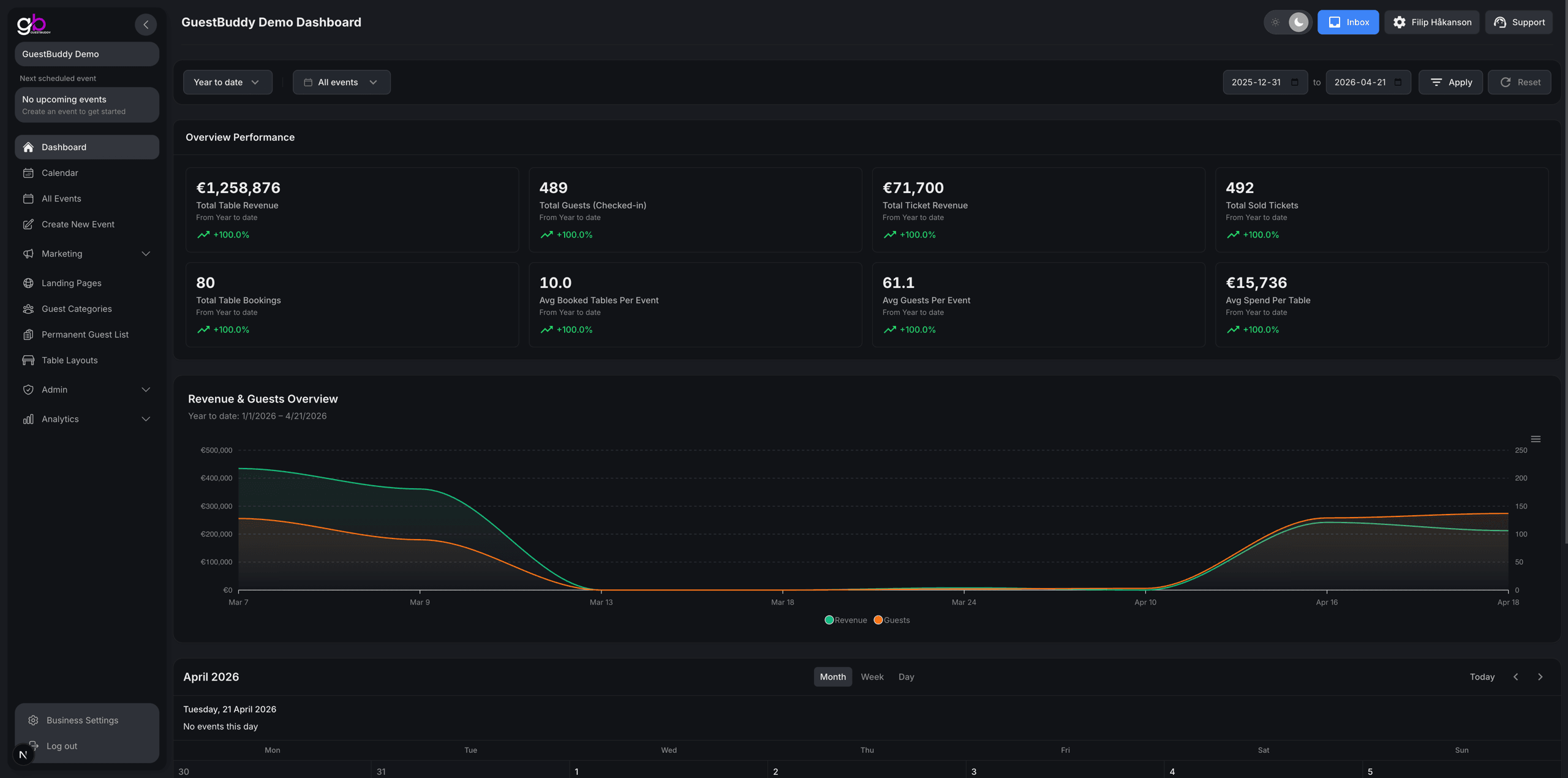 GuestBuddy venue dashboard with KPIs for revenue, guests, tickets, and table bookings