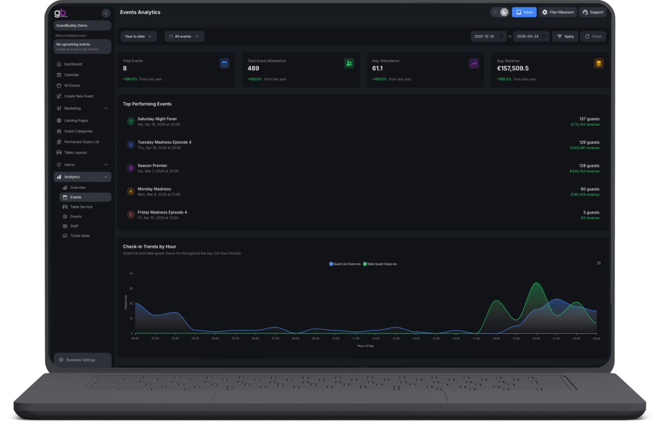 Datos y análisis en tiempo real - 3