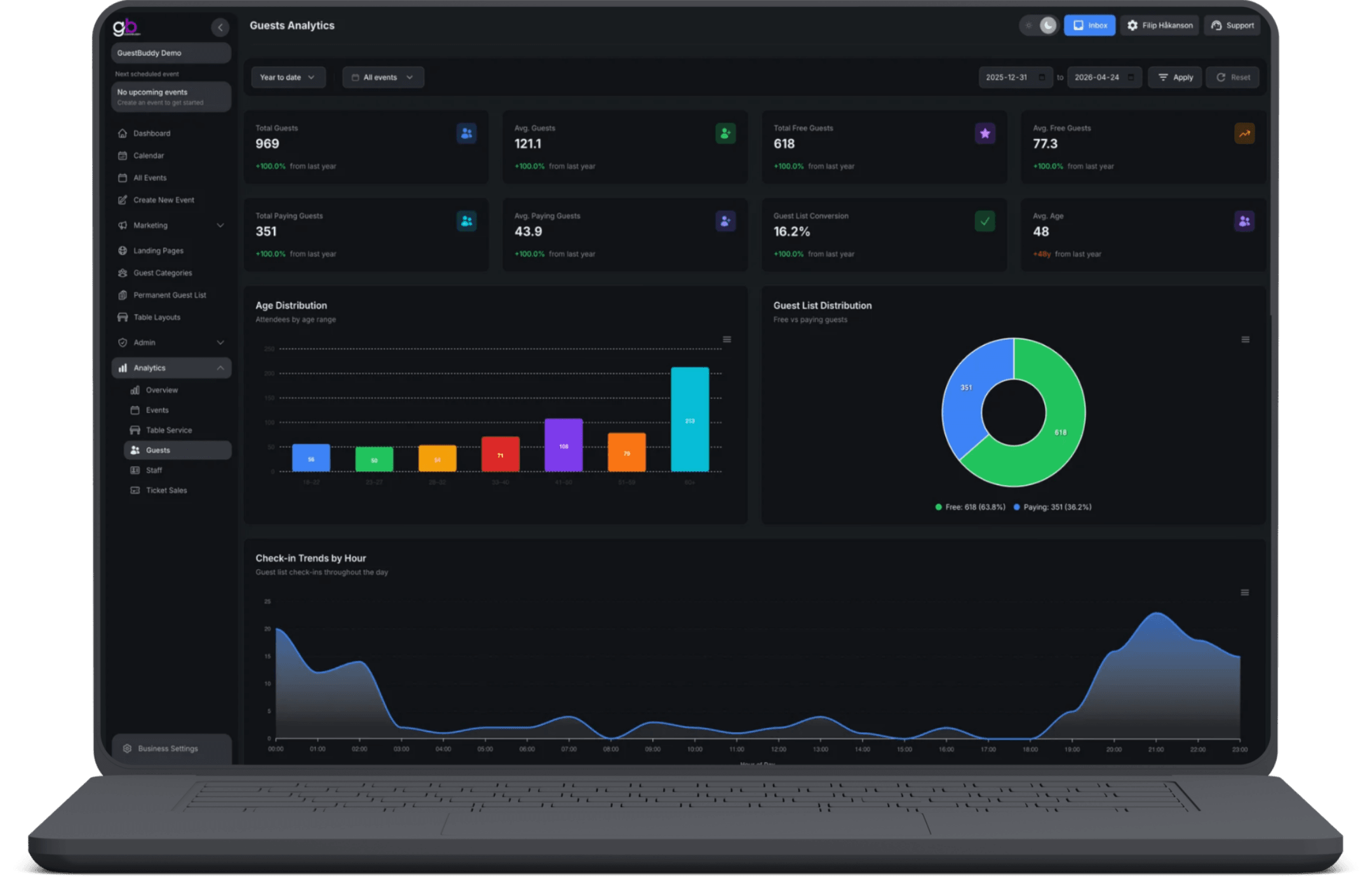 Datos y análisis en tiempo real - 2