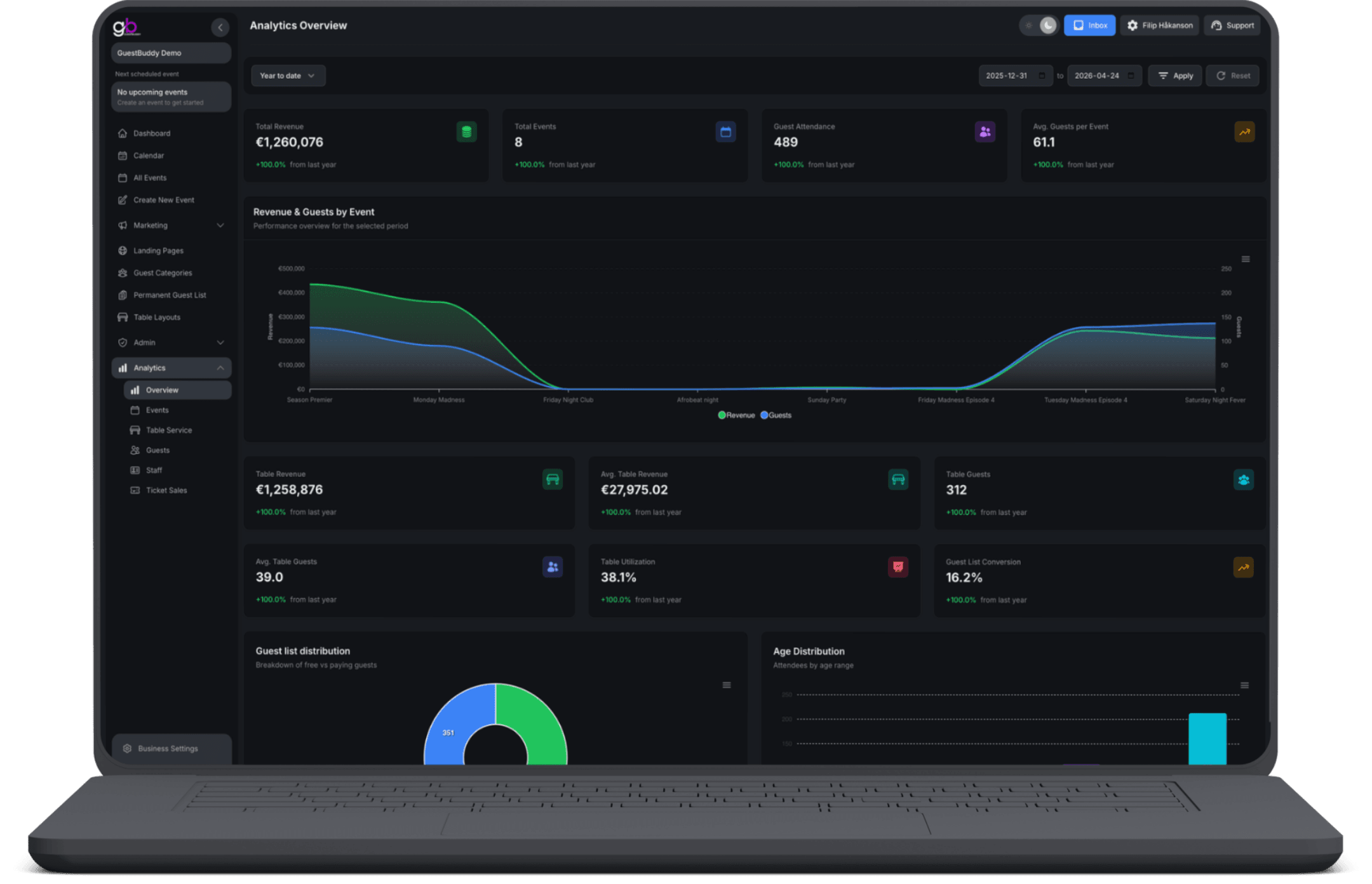 Datos y análisis en tiempo real - 1