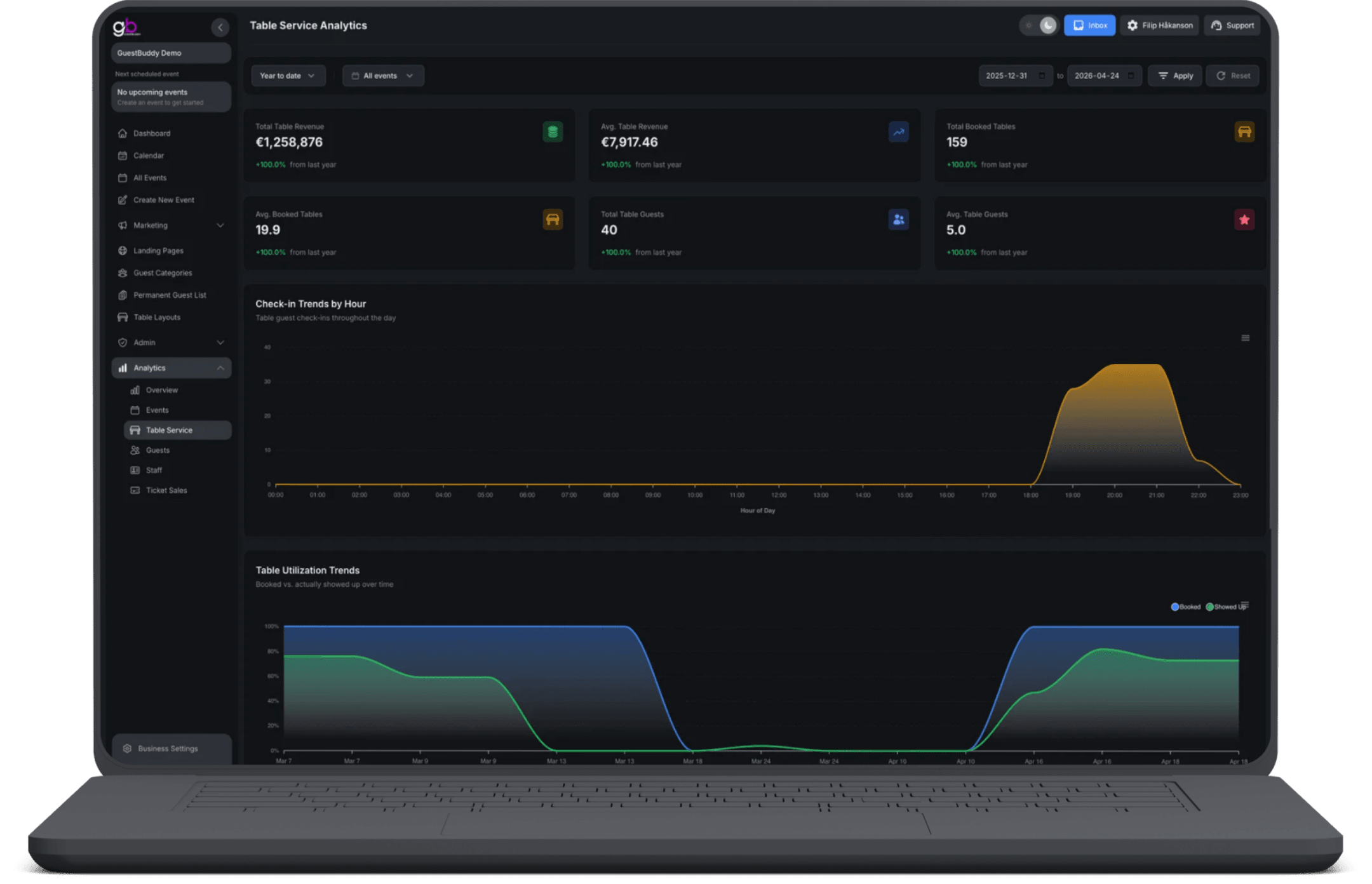 Datos y análisis en tiempo real - 4