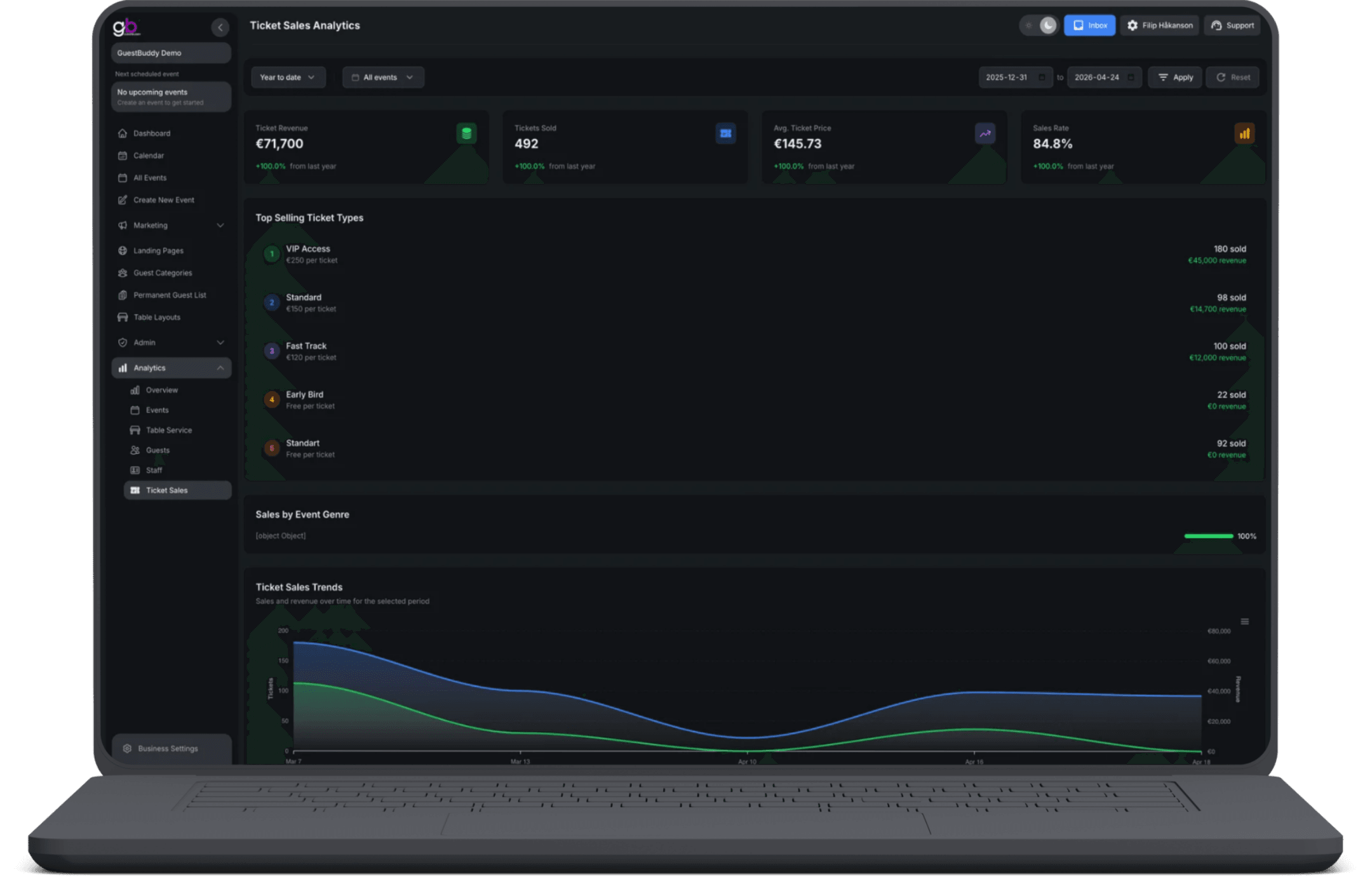 Datos y análisis en tiempo real - 5