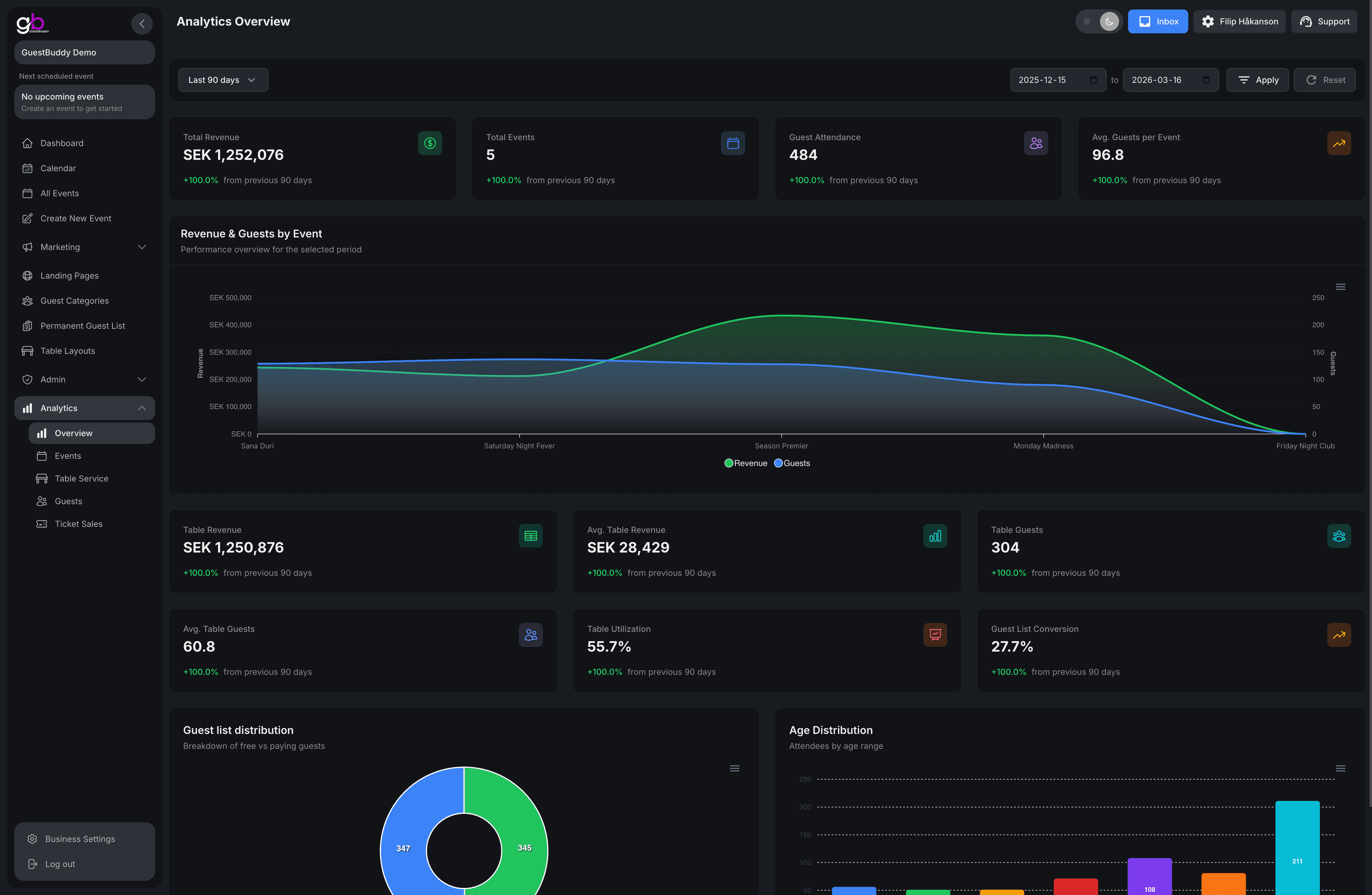 GuestBuddy analytics overview