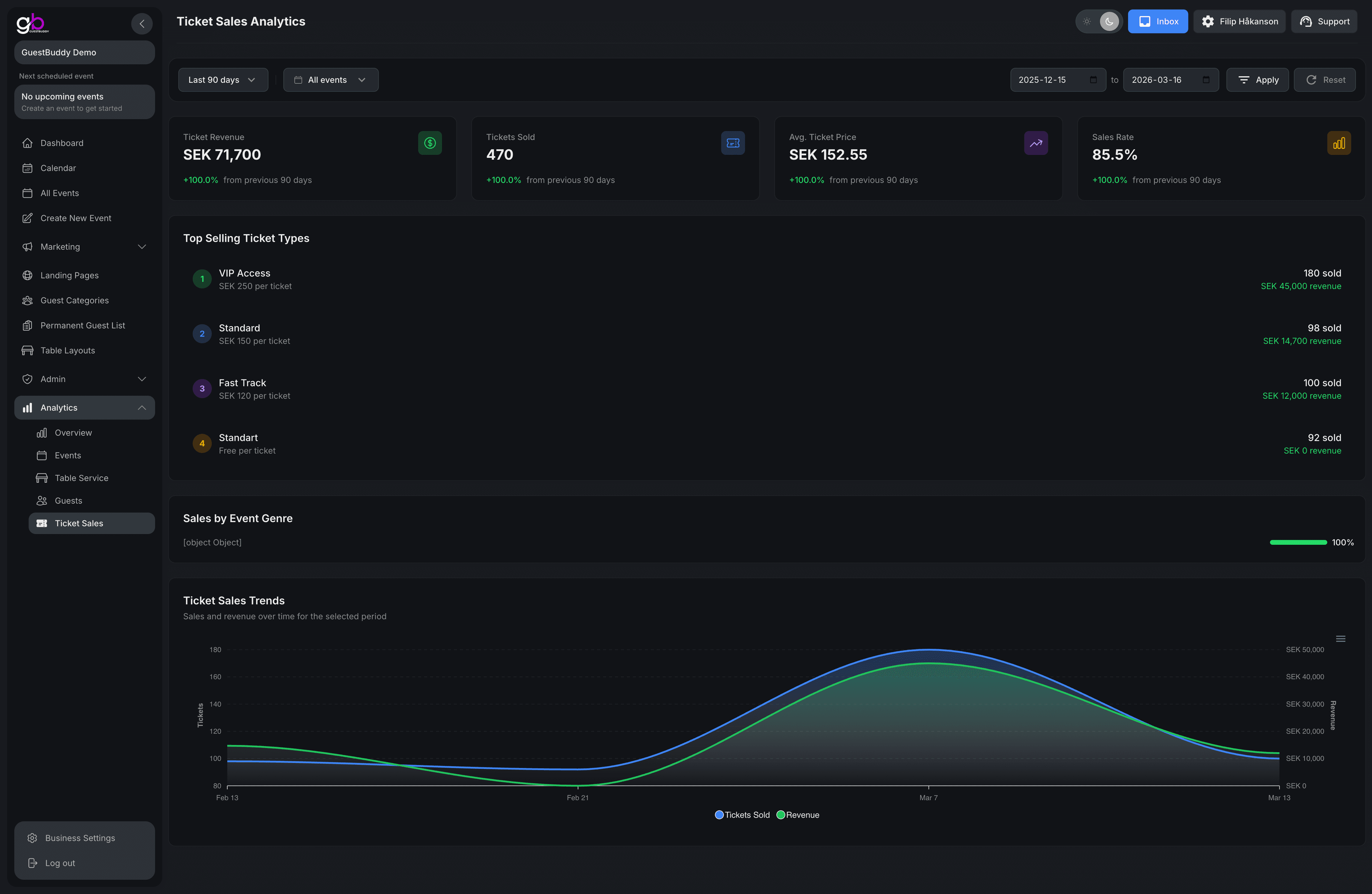 GuestBuddy ticket sales analytics